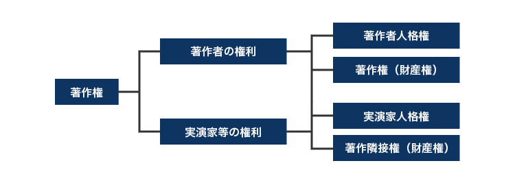 図