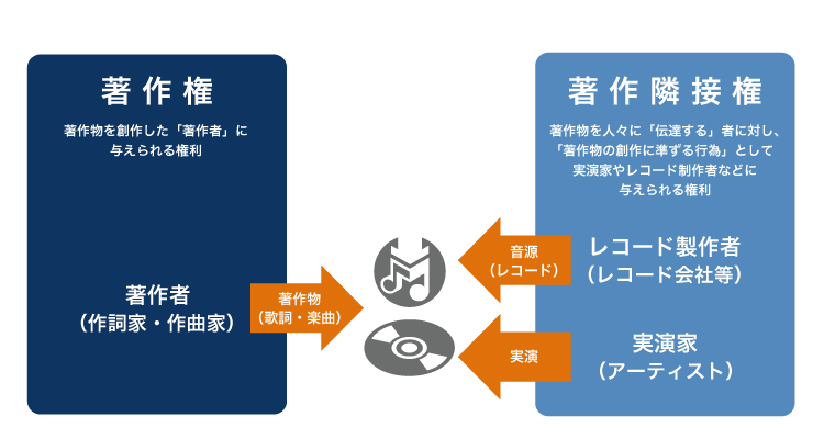 一般社団法人 日本レコード協会