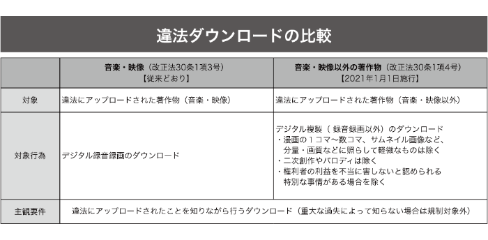 無断 アップロード